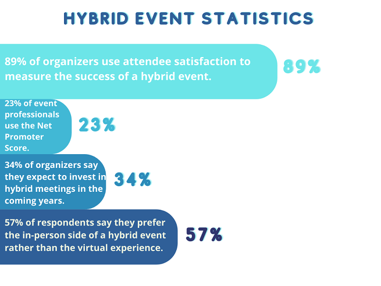 Hybrid Events Stats