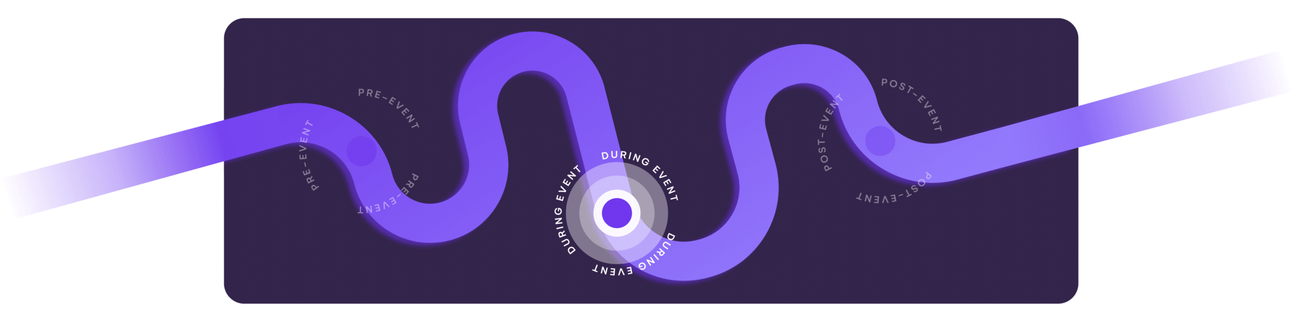 During-Event-Timeline-Graphic-EventsAir_Dark