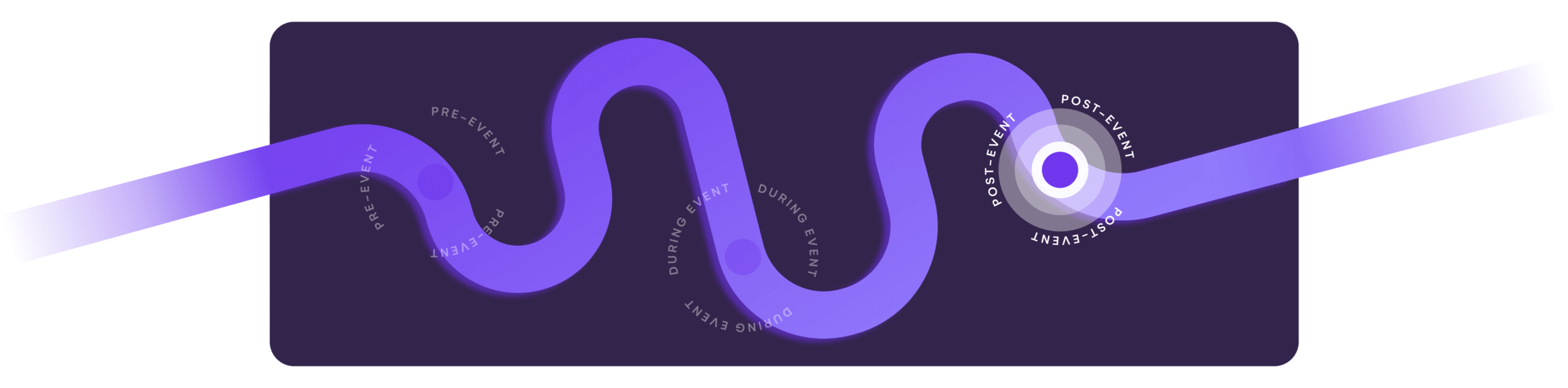 Post-Event-Timeline-Graphic-EventsAir_Dark