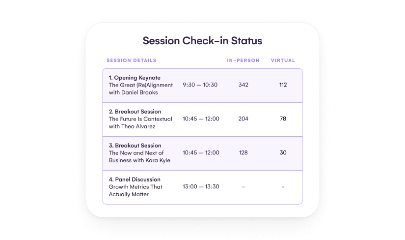 Real-time reporting and analysis with EventsAir (1)