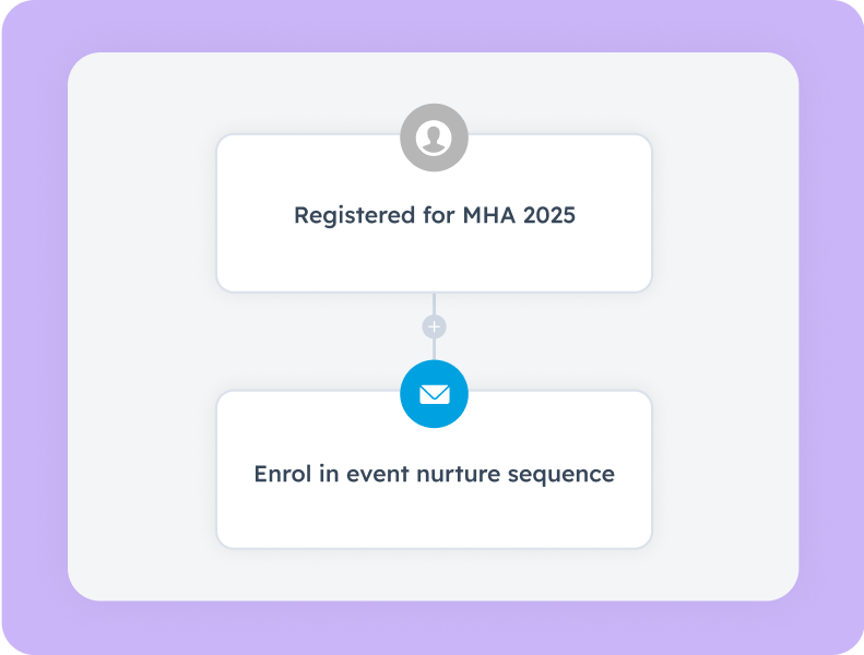 Smarter, faster marketing campaigns – Salesforce x EventsAir integration