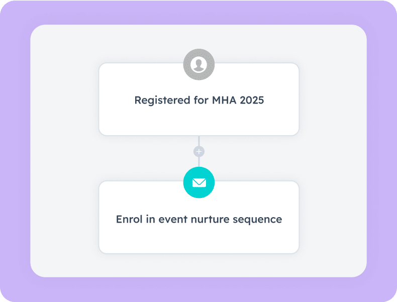 Smarter, faster marketing campaigns – monday CRM x EventsAir integration Smarter, faster marketing campaigns – monday CRM x EventsAir integration