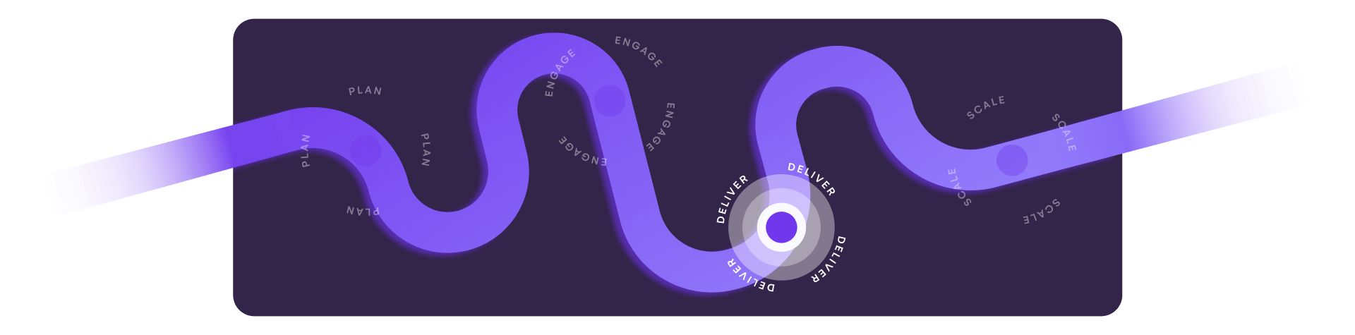 Event Delivery Platform Journey – EventsAir