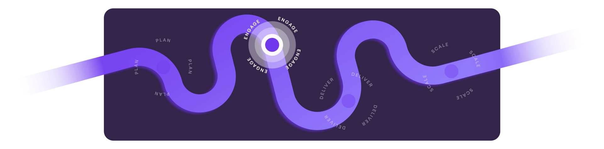 Event Engagement Platform Journey – EventsAir