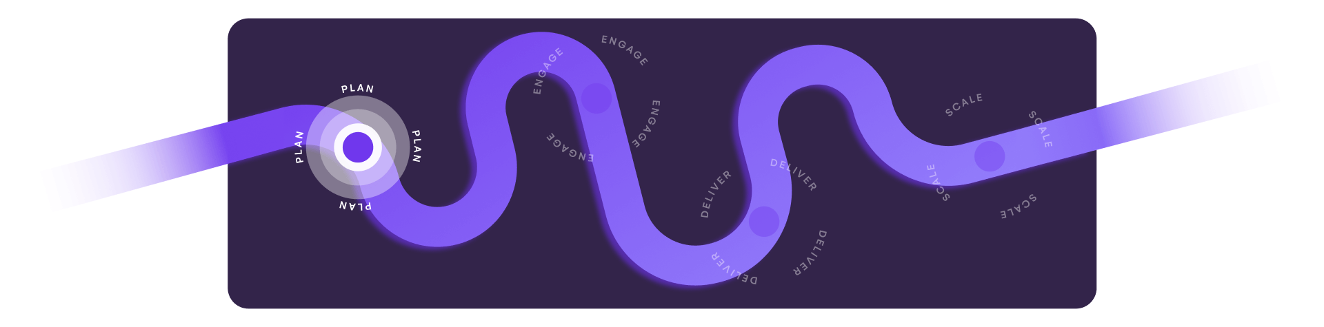 Event Planning Platform Journey – EventsAir2