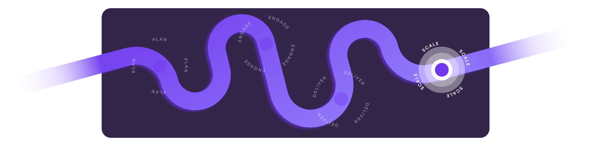 Event Scaling Platform Journey – EventsAir