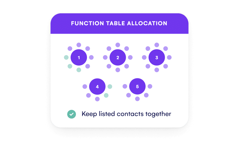 Function & catering management with EventsAir