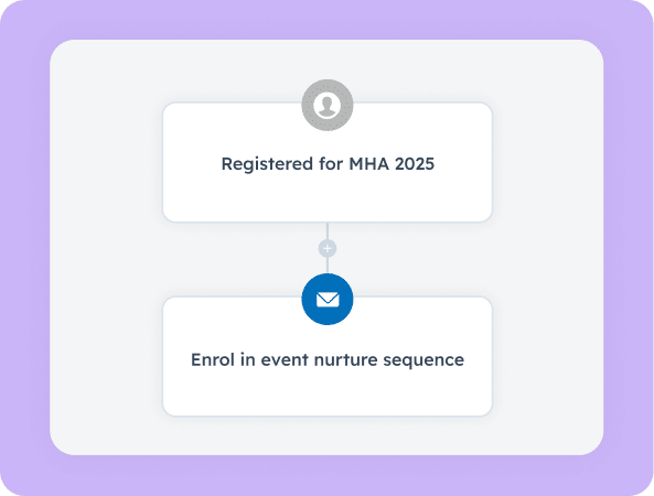 Smarter, faster marketing campaigns – Zoho CRM x EventsAir integration