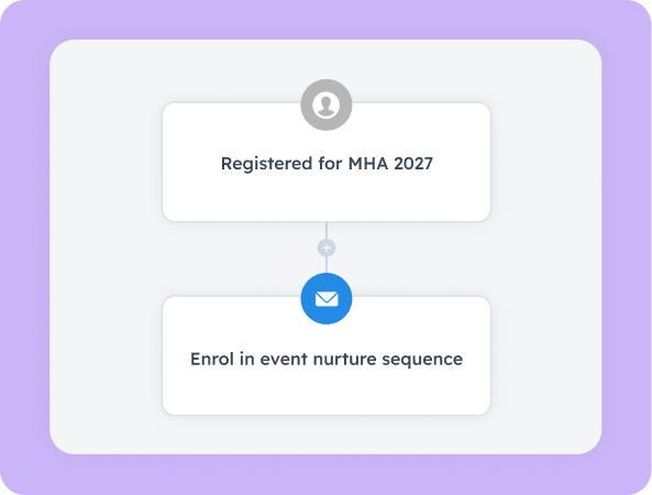 Smarter, faster marketing campaigns – Bonterra EveryAction x EventsAir integration