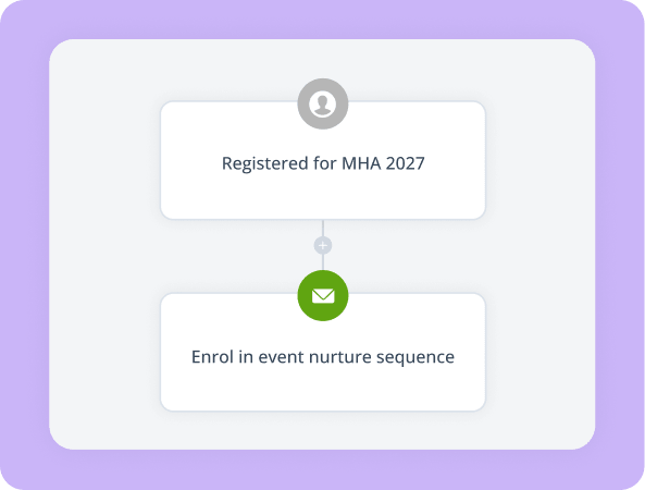 Smarter, faster marketing campaigns – Protech x EventsAir integration